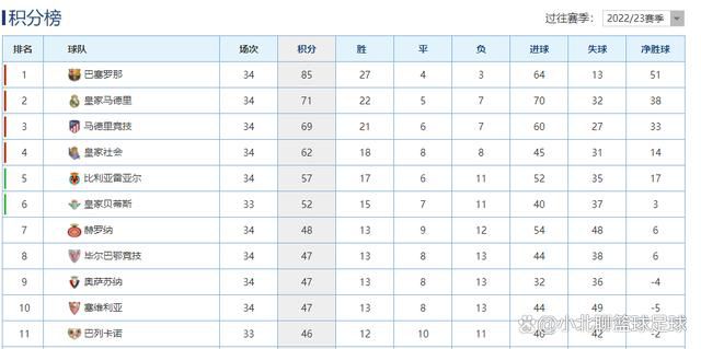 特雷-杨21+13 德罗赞25+6 庄神24+25 公牛送老鹰3连败NBA常规赛公牛主场迎战老鹰，开场后老鹰在进攻端进入状态较慢，公牛在首节尾声一波9-0建立领先。